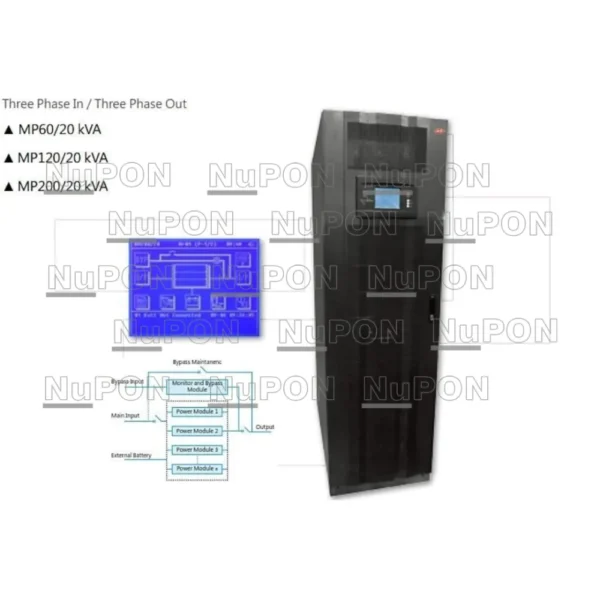 Three Phase Online UPS | 20KVA Modular Type | NuPon UPS